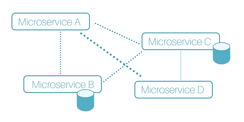 Microservice Diagram.png